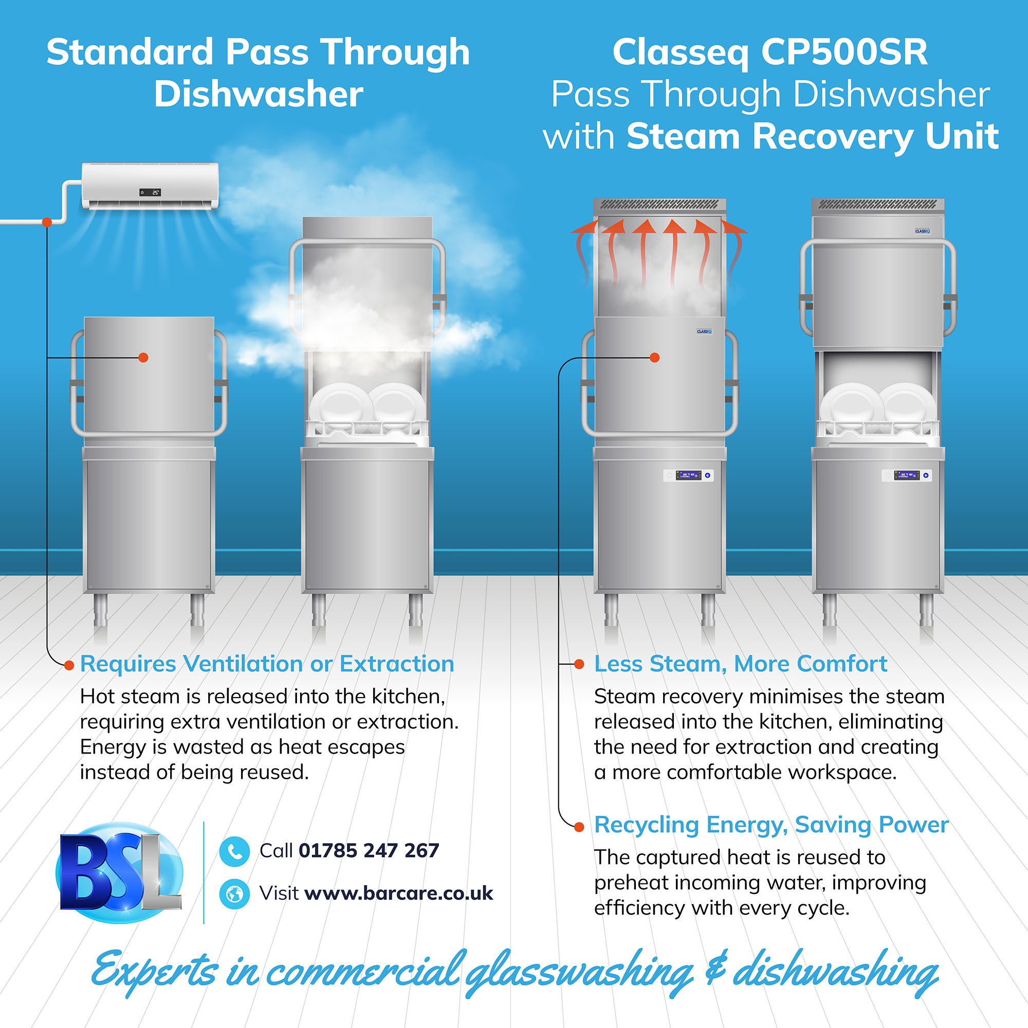 standard pass through dishwasher